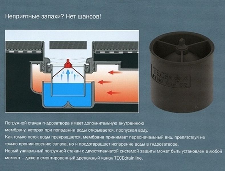 Мембранний гідрозатвор TECEdrainline 660015 TECE 660015 фото